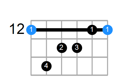 Emaj7 Chord